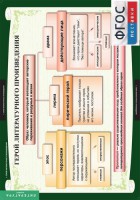 Комплект таблиц. Литература 6 класс. - fgospostavki.ru - Смоленск