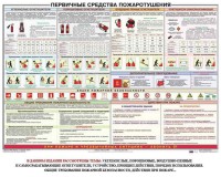 Плакат "Первичные средства пожаротушения" - fgospostavki.ru - Смоленск