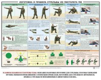Плакат "Приемы и правила стрельбы из ПМ" - fgospostavki.ru - Смоленск