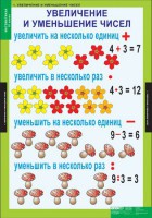 Комплект таблиц. Математика 3 класс. - fgospostavki.ru - Смоленск