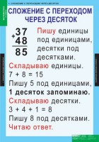 Комплект таблиц. Математика 2 класс. - fgospostavki.ru - Смоленск