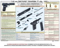 Плакат "7,62-мм пистолет Токарева ТТ обр. 1933 г." - fgospostavki.ru - Смоленск