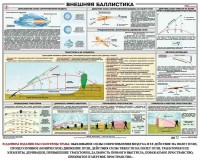 Плакат "Внешняя баллистика" - fgospostavki.ru - Смоленск