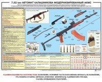 Плакат "7,62-мм автомат Калашникова АКМС" - fgospostavki.ru - Смоленск