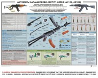 Плакат "Автоматы Калашникова АКС74У, АК104 (АК102, АК105)" - fgospostavki.ru - Смоленск