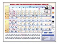 Электронно-справочная информационная таблица "Периодическая система химических элементов Д.И. Менделеева" - fgospostavki.ru - Смоленск