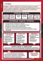 Комплект таблиц. ОБЖ. Гигиена. - fgospostavki.ru - Смоленск
