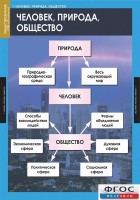 Комплект таблиц. Обществознание 8-9 классы. - fgospostavki.ru - Смоленск