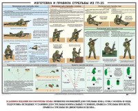 Плакат "Изготовка и правила стрельбы из ГП-25" - fgospostavki.ru - Смоленск