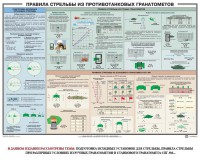 Плакат "Правила стрельбы из противотанковых гранатометов" - fgospostavki.ru - Смоленск