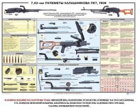Плакат "7,62-мм пулеметы Калашникова ПКТ, ПКМ" - fgospostavki.ru - Смоленск