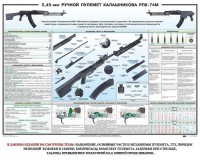Плакат "5,45-мм ручной пулемет Калашникова РПК74" - fgospostavki.ru - Смоленск