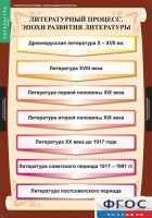 Комплект таблиц. Литература 9 класс. - fgospostavki.ru - Смоленск