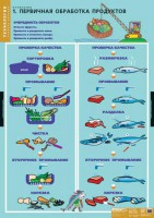 Комплект таблиц. Технология. Кулинария. - fgospostavki.ru - Смоленск