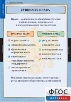 Комплект таблиц. Правоведение. Теория права. - fgospostavki.ru - Смоленск