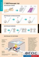 Комплект таблиц. Физика. Электростатика. - fgospostavki.ru - Смоленск