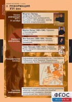 Комплект таблиц. История. Новая история. 7 класс. - fgospostavki.ru - Смоленск
