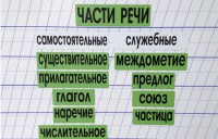 Набор магнитных карточек "Части речи" (фон зелёный) - fgospostavki.ru - Смоленск
