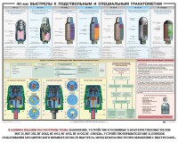 Плакат "40-мм выстрелы к подствольным и специальным гранатометам" - fgospostavki.ru - Смоленск