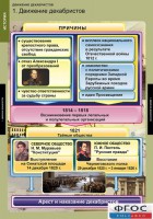 Комплект таблиц. История. Движение декабристов. - fgospostavki.ru - Смоленск