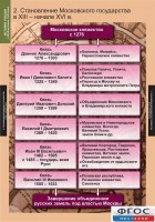 Комплект таблиц. История России (обобщающие таблицы). - fgospostavki.ru - Смоленск