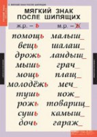 Комплект таблиц. Русский язык 3 класс. - fgospostavki.ru - Смоленск