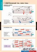 Комплект таблиц. Физика. Электродинамика. - fgospostavki.ru - Смоленск