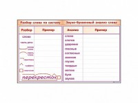 Фрагмент демонстрационный маркерный "Звуко-буквенный анализ слова" - fgospostavki.ru - Смоленск
