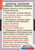 Комплект таблиц. Русский язык 6 класс - fgospostavki.ru - Смоленск