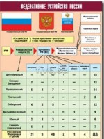 Таблица демонстрационная "Федеративное устройство России" (винил 100*140) - fgospostavki.ru - Смоленск