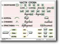 Комплект таблиц по русскому языку для начальной школы. Русский язык 2 класс - fgospostavki.ru - Смоленск