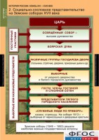 Комплект таблиц. История России 7 класс. - fgospostavki.ru - Смоленск