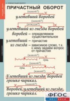 Комплект таблиц. Русский язык 7 класс - fgospostavki.ru - Смоленск