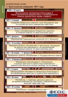 Комплект таблиц. История России 8 класс. - fgospostavki.ru - Смоленск