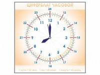 Панно демонстрационное маркерное "Циферблат часовой" - fgospostavki.ru - Смоленск