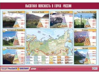 Таблица демонстрационная "Высотная поясность в горах России" (винил 70*100) - fgospostavki.ru - Смоленск