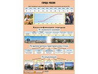 Таблица демонстрационная "Города России" (винил 70*100) - fgospostavki.ru - Смоленск