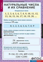 Комплект таблиц. Математика 5 класс. - fgospostavki.ru - Смоленск
