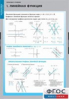 Комплект таблиц. Математика. Графики функции. - fgospostavki.ru - Смоленск
