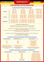 Таблица "Грамматика немецкого языка. Имя прилагательное" (100х140 сантиметров, винил) - fgospostavki.ru - Смоленск