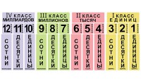 Набор магнитных карточек "Классы и разряды" - fgospostavki.ru - Смоленск