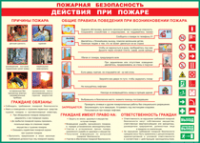 Таблица "Действия при пожаре" (100х140 сантиметров, винил) - fgospostavki.ru - Смоленск