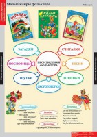 Комплект таблиц. Литературное чтение 1 класс. - fgospostavki.ru - Смоленск