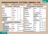 Таблица. Физика. Международная система единиц (СИ) - fgospostavki.ru - Смоленск