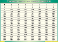 Таблица простых чисел (до 997) (100х140 сантиметров, винил) - fgospostavki.ru - Смоленск