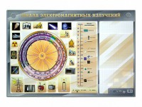 Интерактивный маркерный стенд "Шкала электромагнитных излучений" - fgospostavki.ru - Смоленск