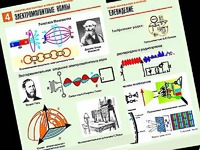 Комплект таблиц "Электромагнитные колебания и волны" (6 таблиц, формат А1, ламинированные) - fgospostavki.ru - Смоленск