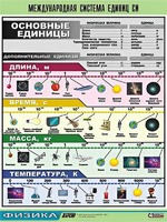 Таблица демонстрационная "Международная система единиц СИ" (винил 70х100) - fgospostavki.ru - Смоленск