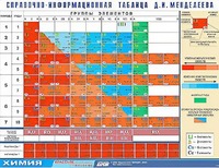 Справочно-информационная таблица Д. И. Менделеева (160х120) - fgospostavki.ru - Смоленск