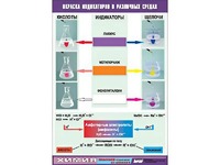 Таблица демонстрационная "Окраска индикаторов в различных средах" (винил 70x100) - fgospostavki.ru - Смоленск